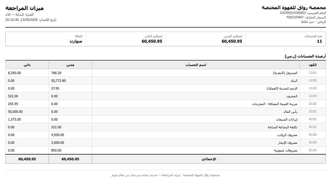 ميزان المراجعة